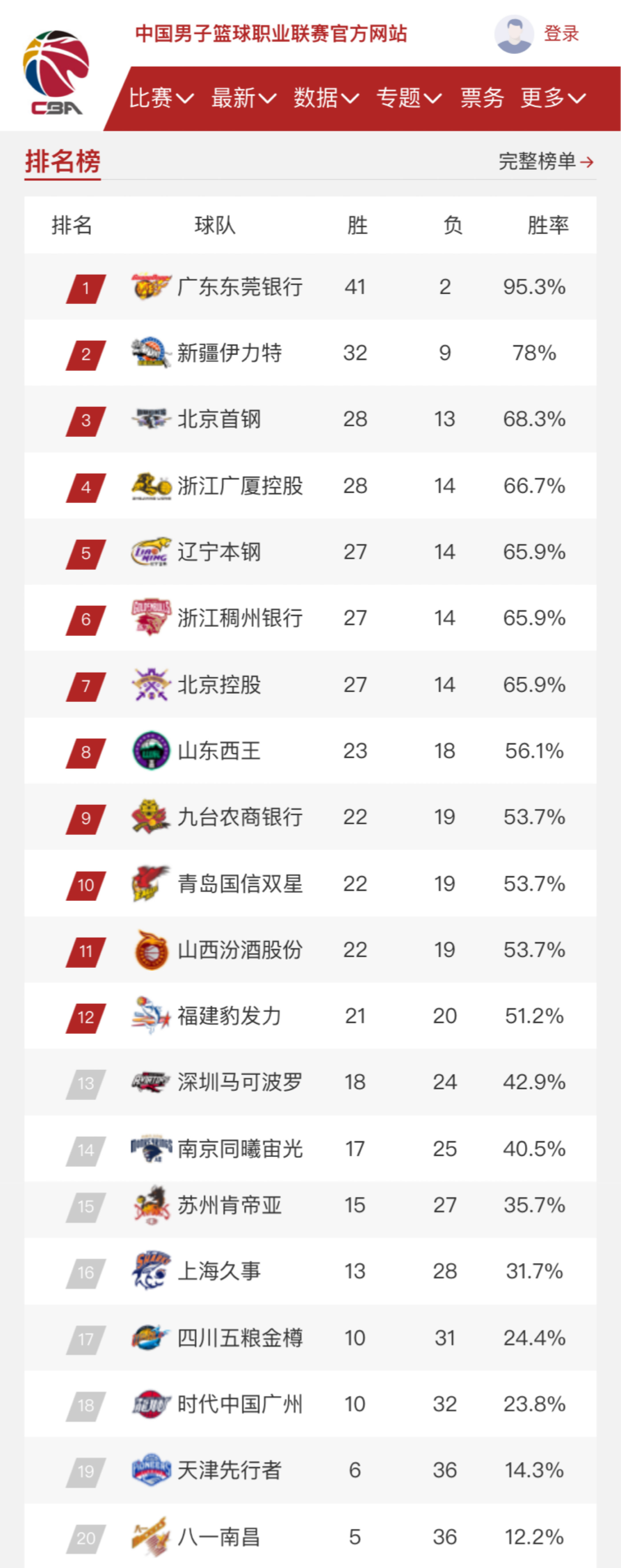 大胜目标