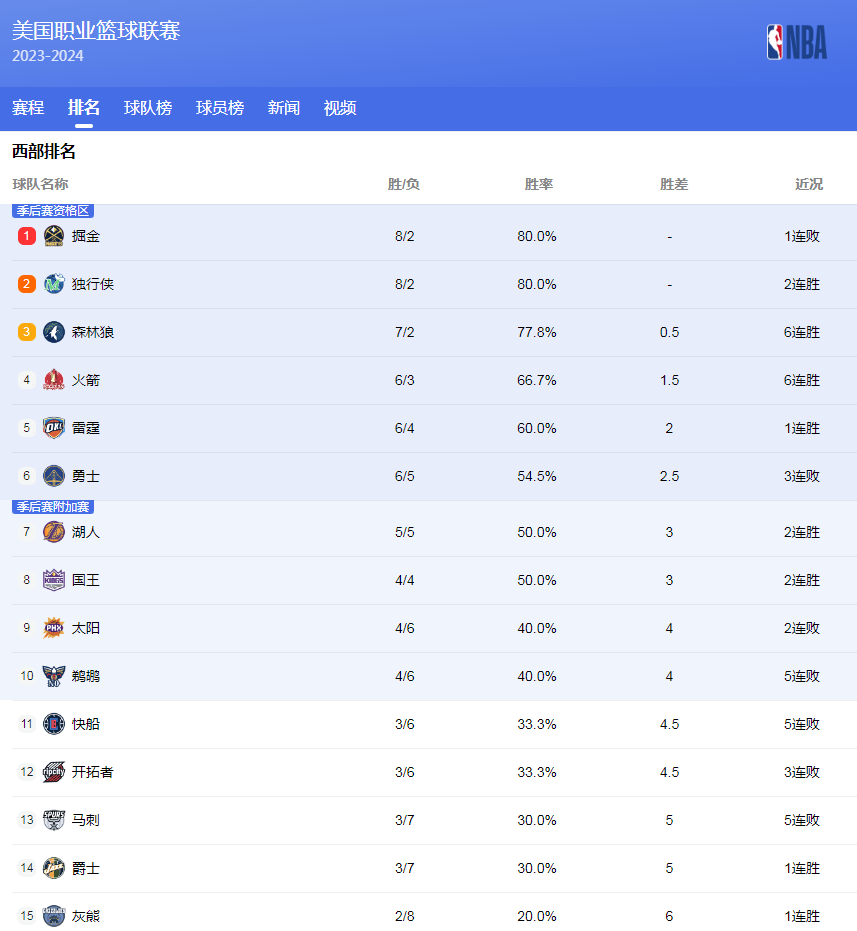 不仅是对警